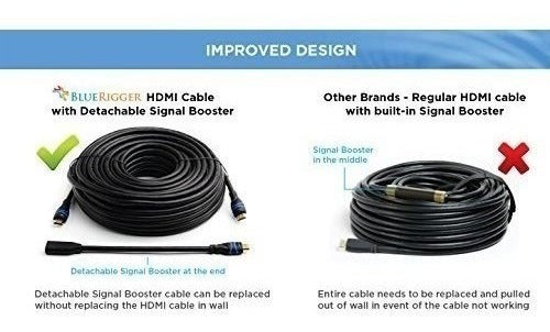 BlueRigger In-Wall High Speed HDMI Cable with Repeater 1