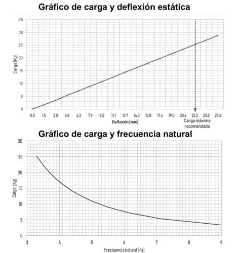 CYM Ingenieria Acustica Cuelgue Antivibratorio De Resorte - Techos Acústicos - 25 Kg 4