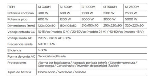 Siltron Modified Sine Wave Inverter 300W 12V 2