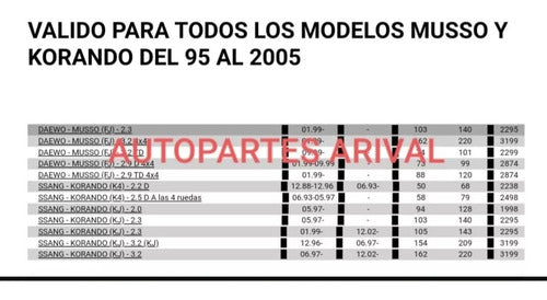 SANGYONG Cables Selectora De Cambios Para Musso Corto Y Largo (los2) 1