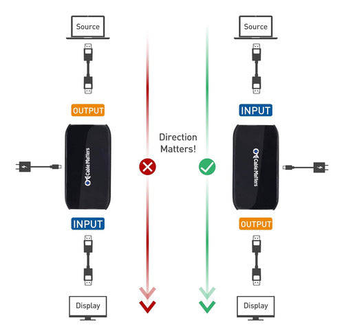 Repetidor Displayport 1.4 Activo 8k Cablematters Para Jue... 3