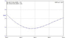 AEM Moxon Yagi VHF/UHF Antenna 7