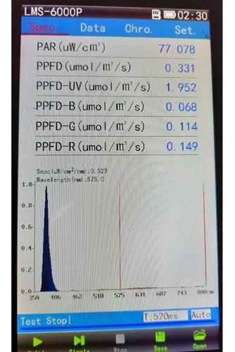 Cosmel Electronica LED UV Lamp for Indoor Cultivation - Terpene Stimulation 2