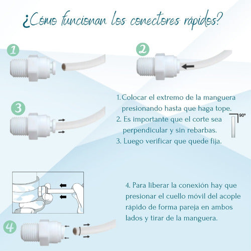 Aguas del Sur Conector Rosca 1/2 A Manguera 3/8 Filtro Agua Dispenser 2