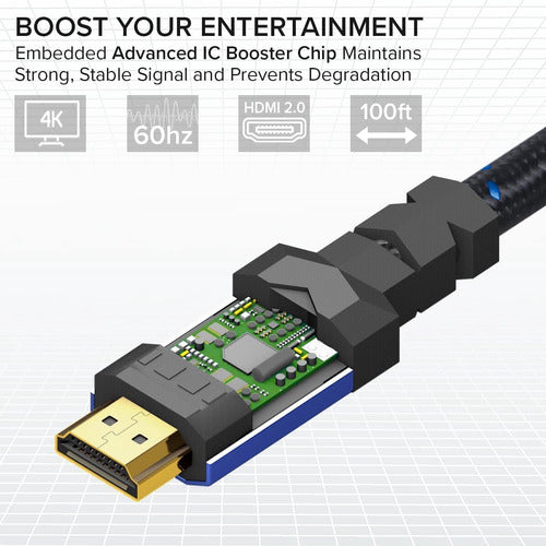 Cable Hdmi 2.0 4k De 1 Pie [paquete De 3] De Ritzgear. Cable 1