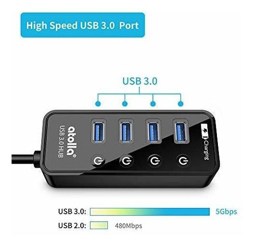 Hub Usb 3.0, Atolla 4 Puertos Super Velocidad Divisor Usb 3 1