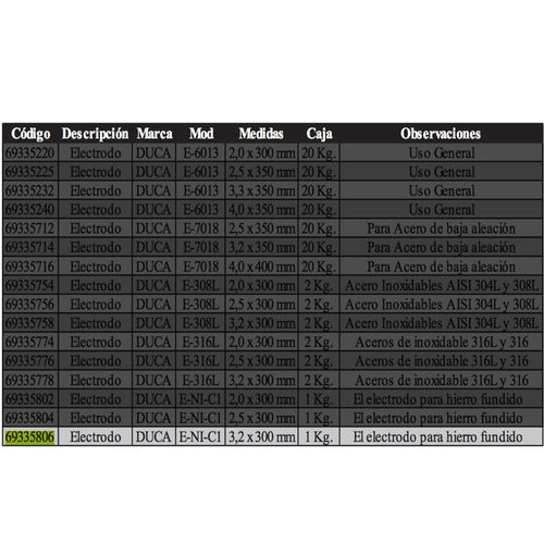 Electrodos Soldar 3,2mm Duca Hierro Fundido E-ni-ci Caja 1kg 1