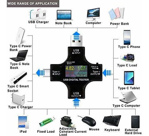 Eversame 2 In 1 Type C USB Tester Color Screen LCD Digital Multimeter 3