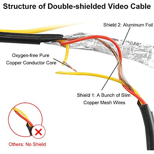 GreenYi Video Extension Cable for Rear Vision Camera RCA 1