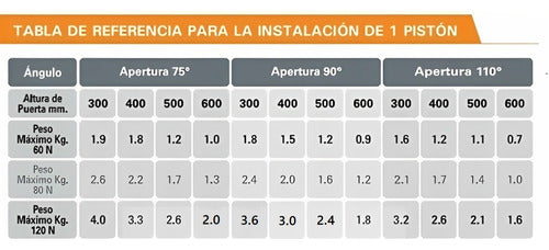 Bisagra Pistón A Gas Cierre Suave Alacena Mueble 10 - 100 N 2