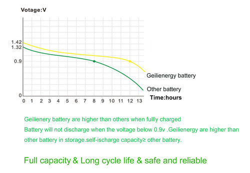 Geilienergy - Pilas Recargables Aa Ni-cd De 1000 Mah, Pilas 3