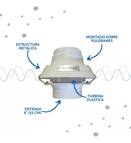 Motor Extractor Exterior 6 Pulgadas Campana De Cocina Atenas 4