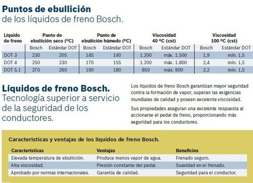 Liquido De Freno Bosch Dot 3 200ml 4