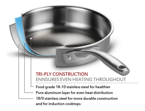 Utensilios Cocina  Sartén Acero Inoxidable 3
