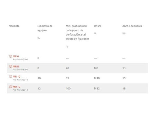 Fischer Broca Perno Anclaje Fijación Impacto Mr6 X10u 3