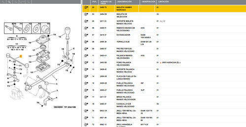 Bieleta Larga Selectora De Cambios Citroen Berlingo 98 - 09 1