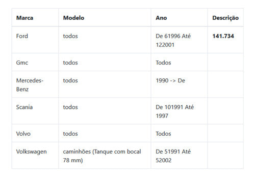 Trink Tapa Tanque De Combustible S/ll.mb1215/ford/scan 2