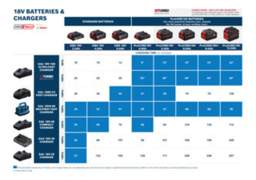 Bosch Lithium Battery Charger 14.4V-18V 8A GAL 1880 CV 3