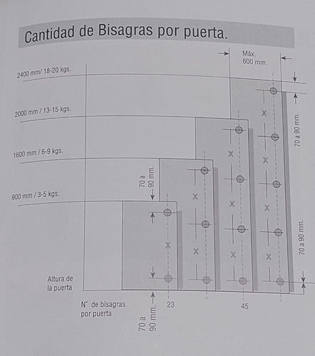 Mecan Bisagra Cazoleta 35mm 90° X4 Unidades 2