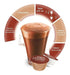 Nescafé Dolce Gusto Chococino 3 X 16 Capsulas 1