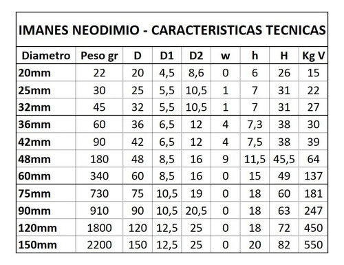 Imán Neodimio Pesca Magnética 10 Tamaños! Desde 16 A 120mm!! 7