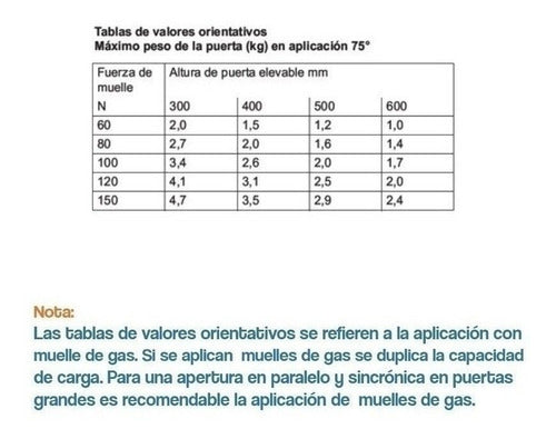 GreenWay Piston A Gas De 100 Nw Para Puertas Elevables Herrajes 1