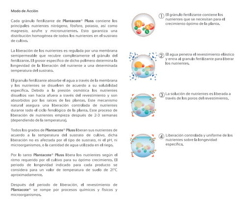 Plantacote Plus 4M Fertilizante Complejo Lenta Liberación 1k 1