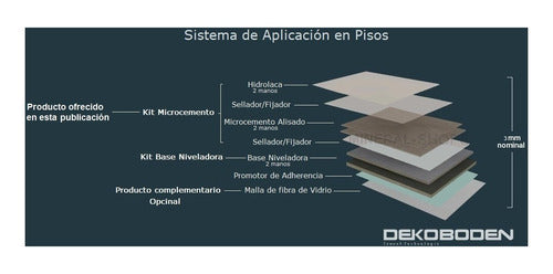 Dekoboden Microcemento Alisado Kit for 10 m² with Lacquer and Sealer 2