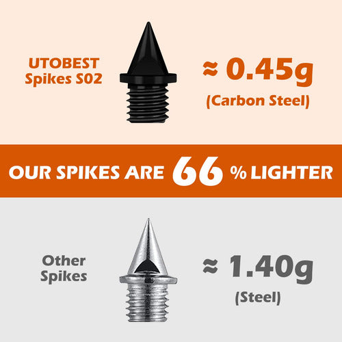 Utobest 1/4 Inch Track Spikes, 48 Carbon Steel Spikes, Lightweight with Spike Wrench 2