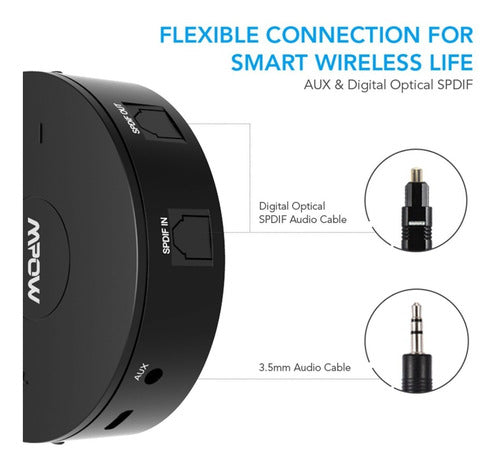 Mpow Bluetooth 4.1 Audio Adapter Transmitter 4