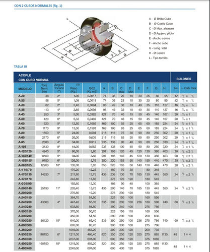 Gummi A-30 Conventional Coupling Hub 2