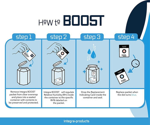 Integra Boost 62% 8gr Regulated Humidity Controller Valhalla Grow 2