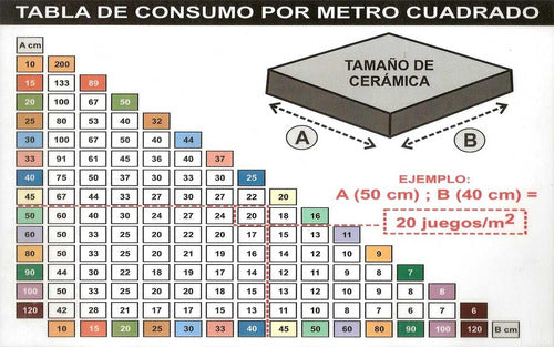 Niva Tornillo Nivelador Porcelanato Caja X 1000 Unidades Rivafer 2