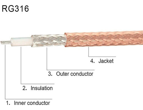 Superbat Rg-316 Cable Coaxial Cable Coaxial Rf Fino De 33 Y 3