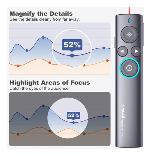 Control Remoto De Presentación Con Láser Para Tv, 32gb Usb 2