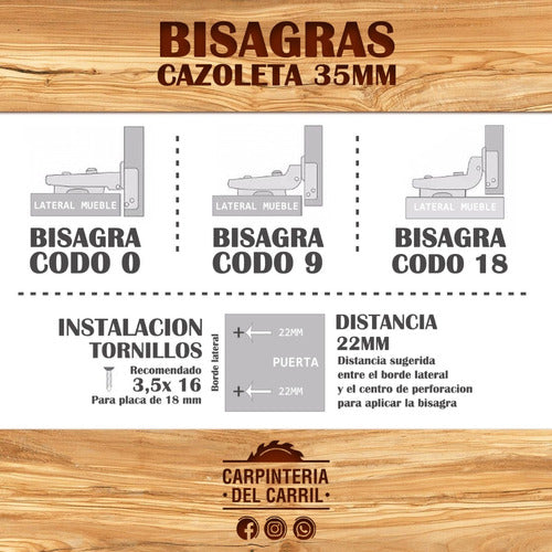 Bisagra Codo 0 Cazoleta 35 Mm Pack 4 Unidades Base Clásica 2