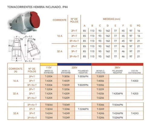 Industrial Female Angled Plug TecNova 3P+N+T 32A 380V 1