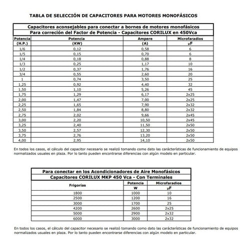 Corilux Capacitor Monofásico 400 Vac 2uf Axial Tipo Caramelo 2