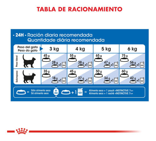 Royal Canin Gato Indoor 7+ Senior Pack 2 Bolsas X 1,5 Kg(3k) 3