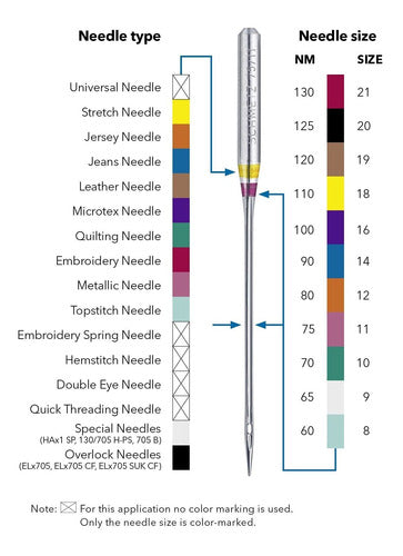 Schmetz Assorted Sewing Machine Needles 2