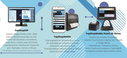 Factura Electrónica Móvil/celular Para Distribuidoras Y Mas. 0