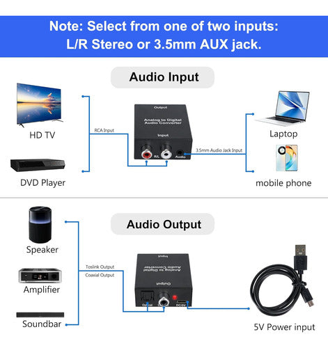 Togconn Analog to Digital Audio Converter RCA to Optical 2