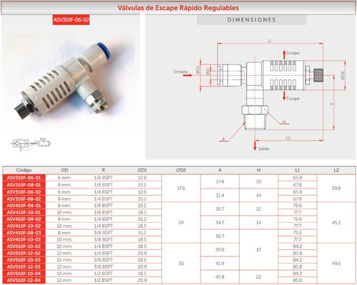 Válvula De Escape Rápido Regulable, Tamaño 3 De 8mm X 1/4. 1