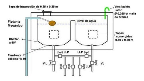 TG Plast Fusion 32mm Ball Valve with Double Union 2