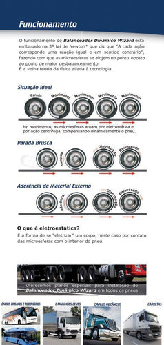 Balanceamento Dinâmico Wizard Micro Esferas Pó 225/90 R17.5 6