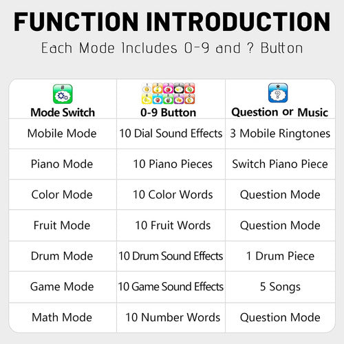 Wolmund Interactive Learning Phone with 8 Functions and Lights for Kids 5