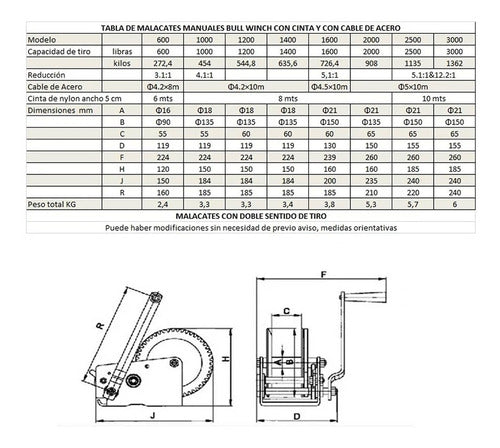 Bull Winch® Manual Winch 3000 Lbs Double Reduction Double Pull 1