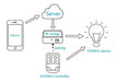 Control Remoto Para Prender/apagar Dispositivos Inteligentes 2