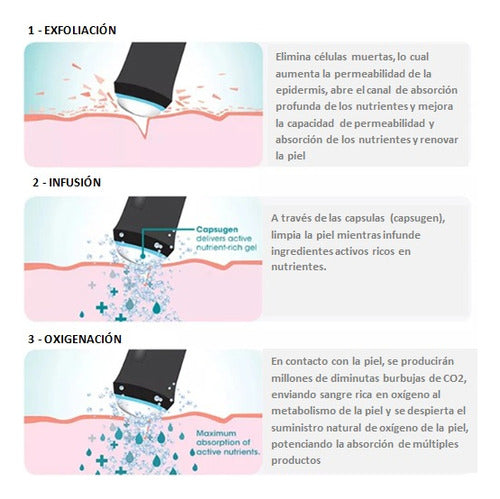 Pollogen Oxygeno, 3 Tratamientos Faciales En 1 (u.cav + Rf + Oxigeno) 5