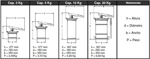 Engrasador Manual 3kg - Directo De Fabrica - Jit Lubricación 3